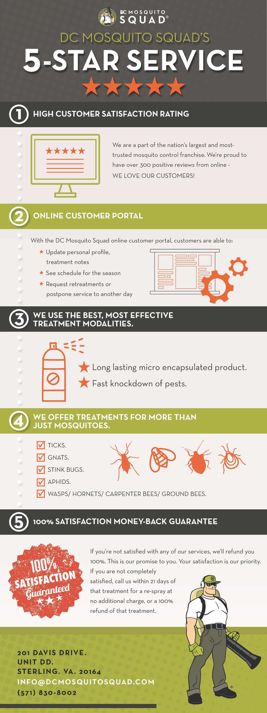 Infographic: DC Mosquito Squad’s 5 Star Service