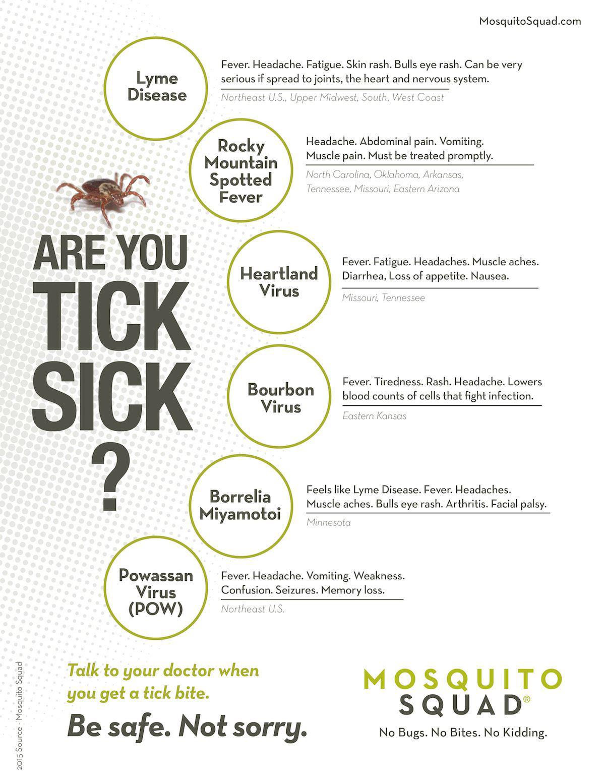Are You Tick Sick?