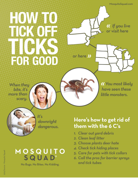 Avoid ticks in Waukesha County infographic
