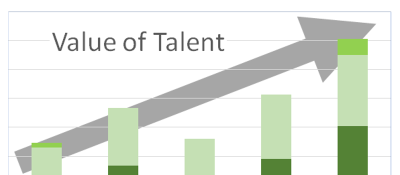 Local Business Growth, Local Talent Development